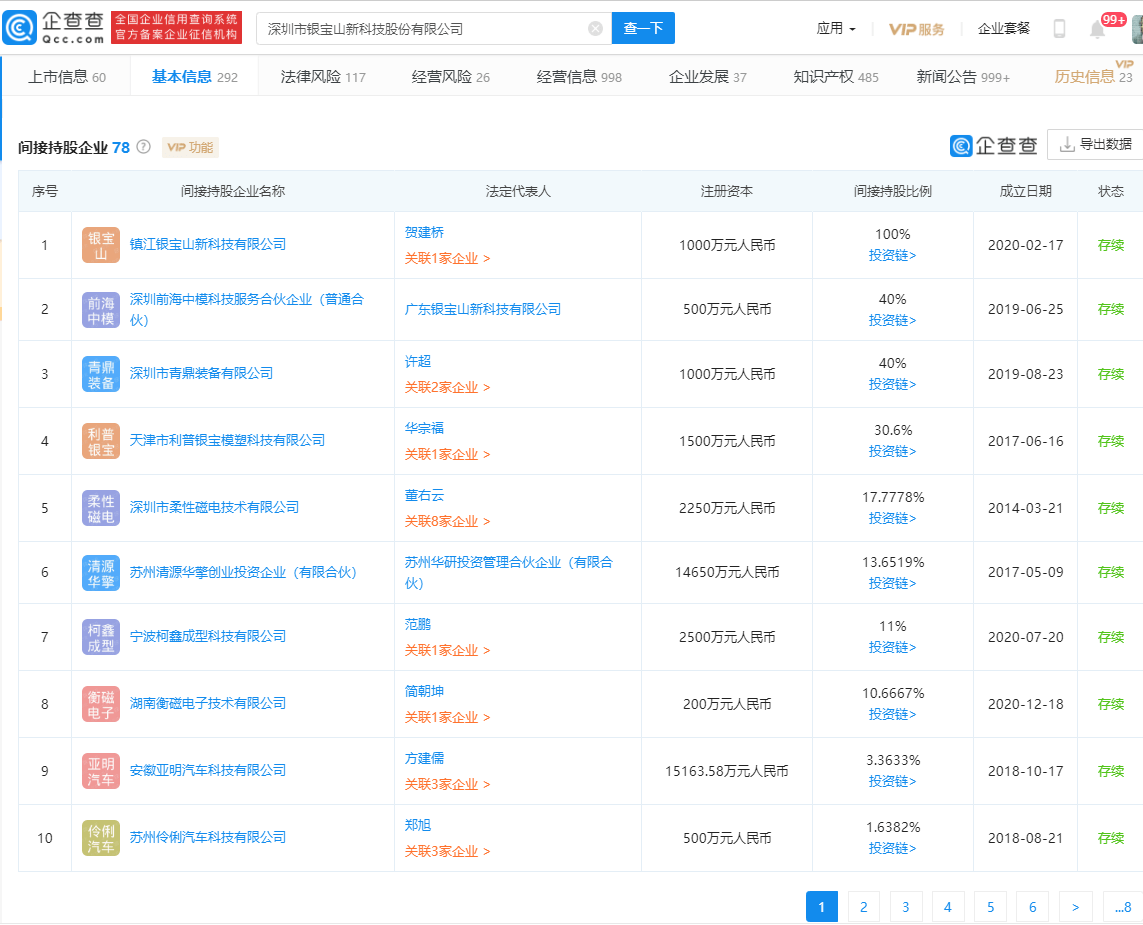 银宝山新澄清公告背后 玩具技术開発与销售的边界與展望